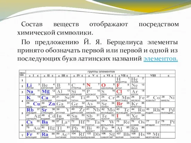 Состав веществ отображают посредством химической символики. По предложению Й. Я. Берцелиуса