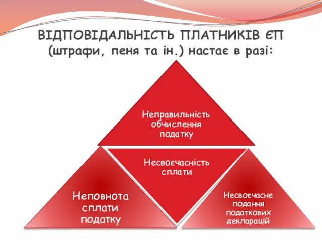 ВІДПОВІДАЛЬНІСТЬ ПЛАТНИКІВ ЄП (штрафи, пеня та ін.) настає в разі: