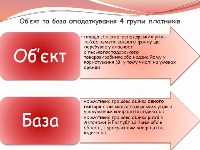 Об’єкт та база оподаткування 4 групи платників