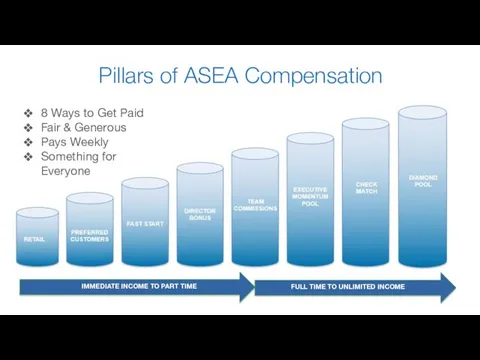 Pillars of ASEA Compensation 8 Ways to Get Paid Fair &