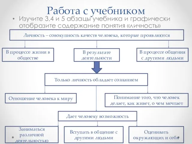 Работа с учебником Изучите 3,4 и 5 абзацы учебника и графически