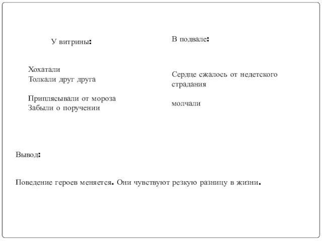 У витрины: Хохатали Толкали друг друга Приплясывали от мороза Забыли о