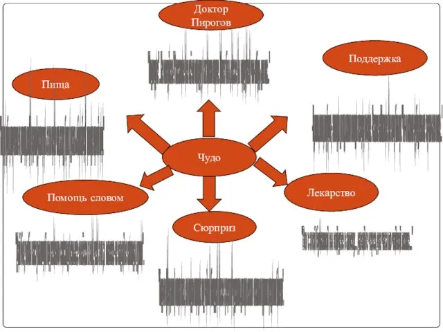 Чудо Доктор Пирогов "Подождите"...Не волнуйтесь! Расскажите мне всё по порядку и