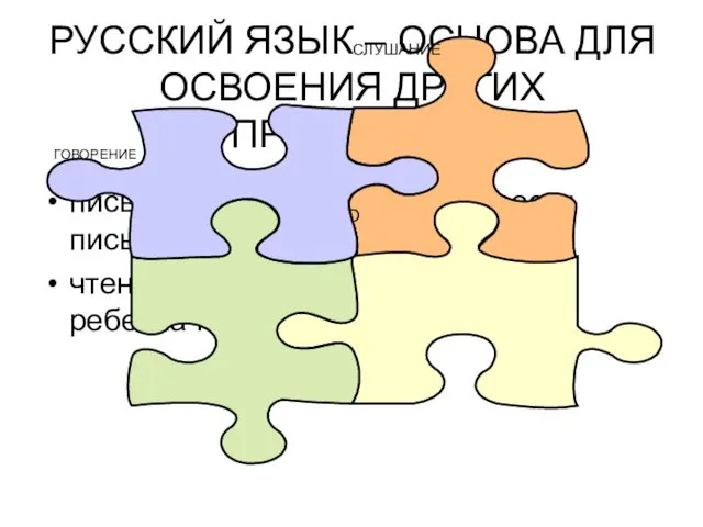 РУССКИЙ ЯЗЫК – ОСНОВА ДЛЯ ОСВОЕНИЯ ДРУГИХ ПРЕДМЕТОВ письмо – моделирование