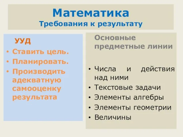 Математика Требования к результату УУД Ставить цель. Планировать. Производить адекватную самооценку