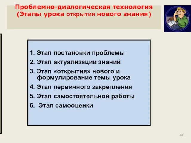 Проблемно-диалогическая технология (Этапы урока открытия нового знания) 1. Этап постановки проблемы