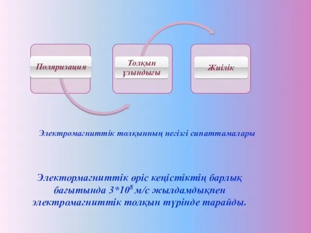 Электормагниттік өріс кеңістіктің барлық бағытында 3*108 м/с жылдамдықпен электромагниттік толқын түрінде тарайды. Электромагниттік толқынның негізгі сипаттамалары