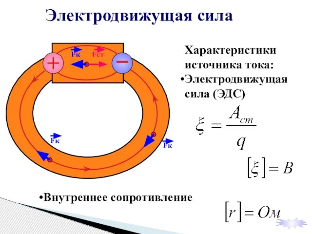 Электродвижущая сила Характеристики источника тока: Электродвижущая сила (ЭДС) Внутреннее сопротивление