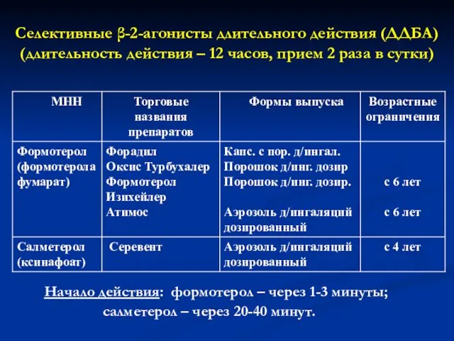 Селективные β-2-агонисты длительного действия (ДДБА) (длительность действия – 12 часов, прием