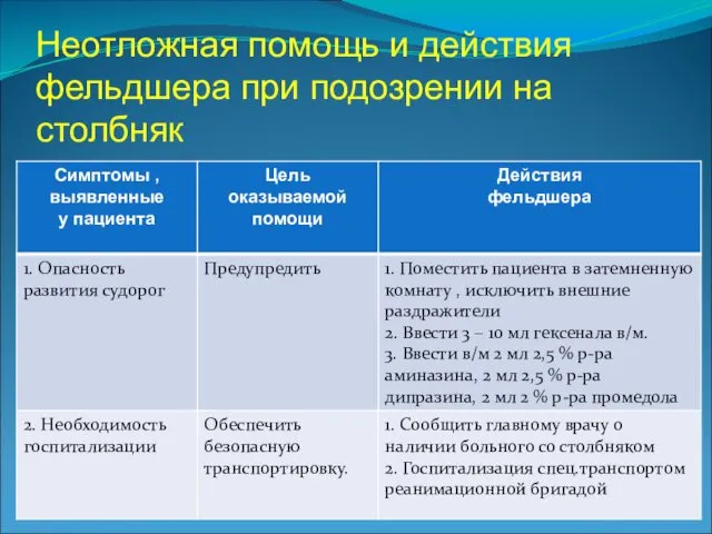 Неотложная помощь и действия фельдшера при подозрении на столбняк