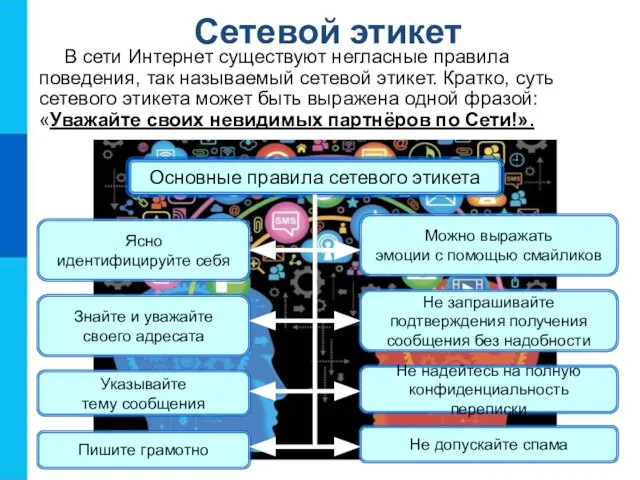 Сетевой этикет В сети Интернет существуют негласные правила поведения, так называемый