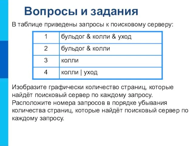 Вопросы и задания В таблице приведены запросы к поисковому серверу: Изобразите