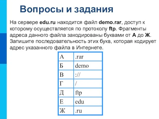 Вопросы и задания На сервере edu.ru находится файл demo.rar, доступ к