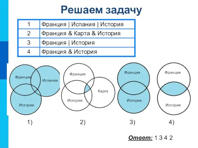 Ответ: 1 3 4 2 1) 2) 3) 4) Франция Испания