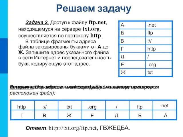 Решение. Первая часть адреса файла - название протокола: http :// Г