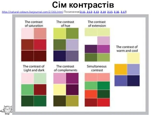 Сім контрастів http://natural-colours.livejournal.com/27201.html Посилання(2.11, 2.12, 2.13, 2.14, 2.15, 2.16, 2.17) (С) Шевченко В. Е., 2014