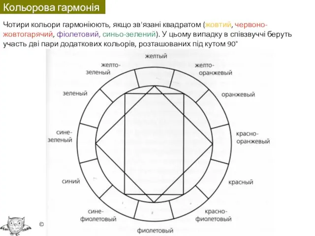 (С) Шевченко В. Е., 2014 Чотири кольори гармоніюють, якщо зв'язані квадратом