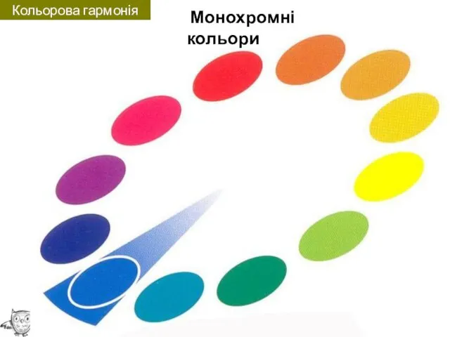 Кольорова гармонія (С) Шевченко В. Е., 2014 Монохромні кольори