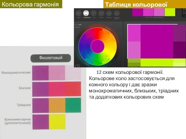 12 схем кольорової гармонії. Кольорове коло застосовується для кожного кольору і