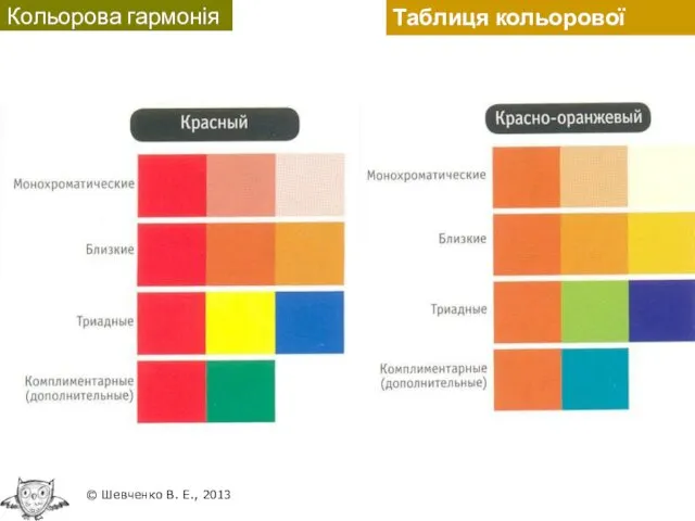 Таблиця кольорової гармонії Кольорова гармонія