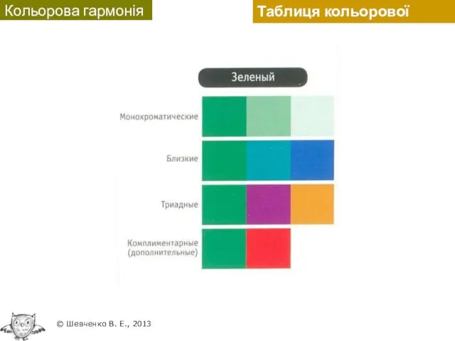 Таблиця кольорової гармонії Кольорова гармонія