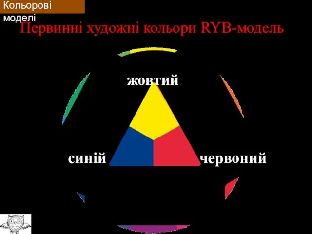 (С) Шевченко В. Е., 2014 Первинні художні кольори RYB-модель жовтий червоний синій Кольорові моделі