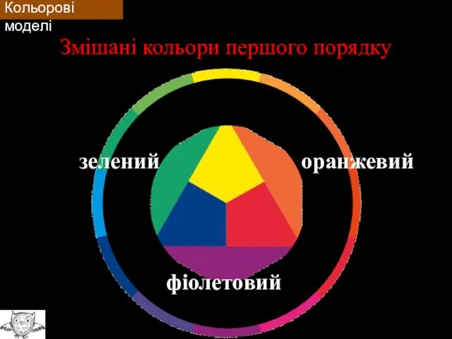 (С) Шевченко В. Е., 2014 Змішані кольори першого порядку фіолетовий зелений оранжевий Кольорові моделі