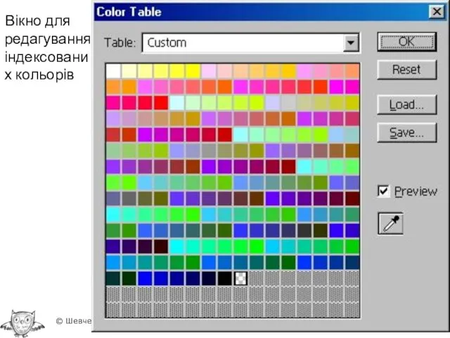 Вікно для редагування індексованих кольорів