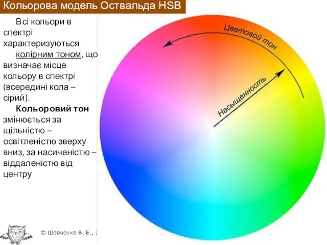 (С) Шевченко В. Е., 2014 Всі кольори в спектрі характеризуються колірним