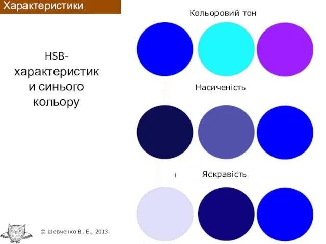HSB- характеристики синього кольору Характеристики кольору Насиченість Яскравість Кольоровий тон