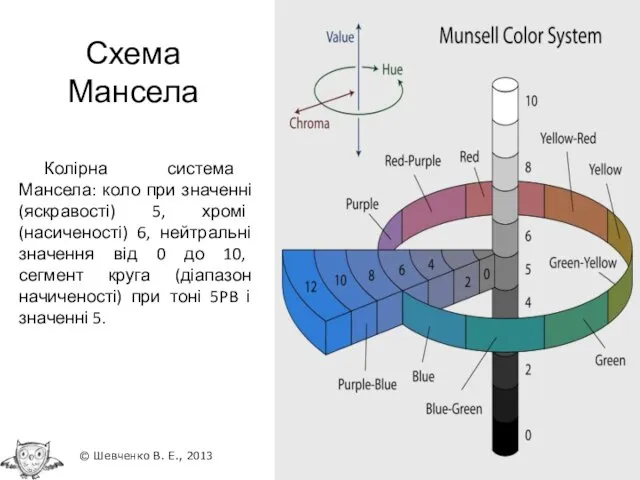 Схема Мансела Колірна система Мансела: коло при значенні (яскравості) 5, хромі