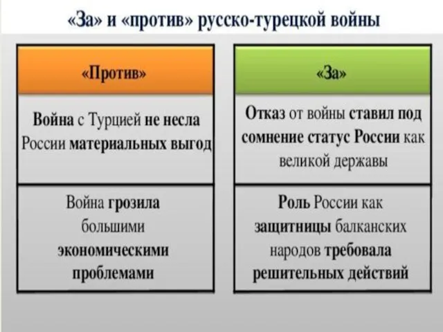 не воевать воевать - Помочь братьям славянам в освободительной борьбе с