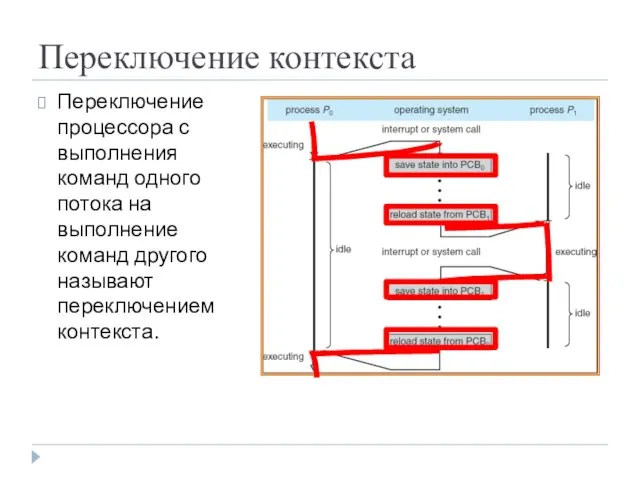 Переключение контекста Переключение процессора с выполнения команд одного потока на выполнение команд другого называют переключением контекста.