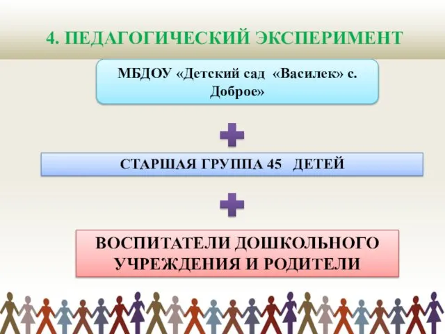 СТАРШАЯ ГРУППА 45 ДЕТЕЙ ВОСПИТАТЕЛИ ДОШКОЛЬНОГО УЧРЕЖДЕНИЯ И РОДИТЕЛИ МБДОУ «Детский