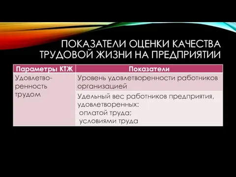 ПОКАЗАТЕЛИ ОЦЕНКИ КАЧЕСТВА ТРУДОВОЙ ЖИЗНИ НА ПРЕДПРИЯТИИ