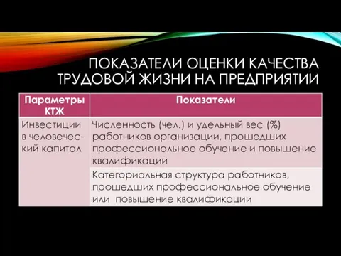 ПОКАЗАТЕЛИ ОЦЕНКИ КАЧЕСТВА ТРУДОВОЙ ЖИЗНИ НА ПРЕДПРИЯТИИ