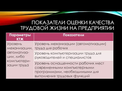 ПОКАЗАТЕЛИ ОЦЕНКИ КАЧЕСТВА ТРУДОВОЙ ЖИЗНИ НА ПРЕДПРИЯТИИ