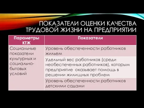 ПОКАЗАТЕЛИ ОЦЕНКИ КАЧЕСТВА ТРУДОВОЙ ЖИЗНИ НА ПРЕДПРИЯТИИ