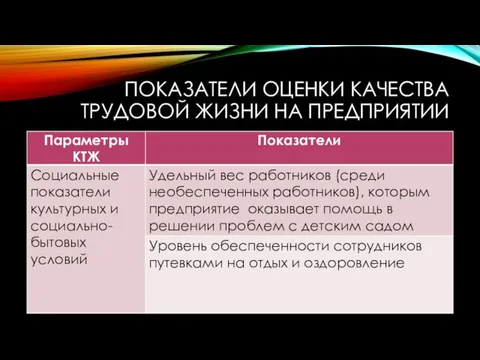 ПОКАЗАТЕЛИ ОЦЕНКИ КАЧЕСТВА ТРУДОВОЙ ЖИЗНИ НА ПРЕДПРИЯТИИ