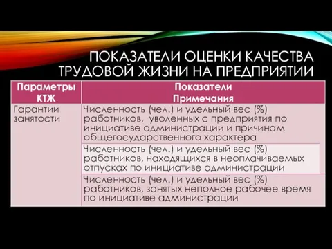 ПОКАЗАТЕЛИ ОЦЕНКИ КАЧЕСТВА ТРУДОВОЙ ЖИЗНИ НА ПРЕДПРИЯТИИ