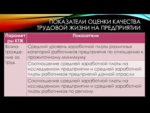 ПОКАЗАТЕЛИ ОЦЕНКИ КАЧЕСТВА ТРУДОВОЙ ЖИЗНИ НА ПРЕДПРИЯТИИ