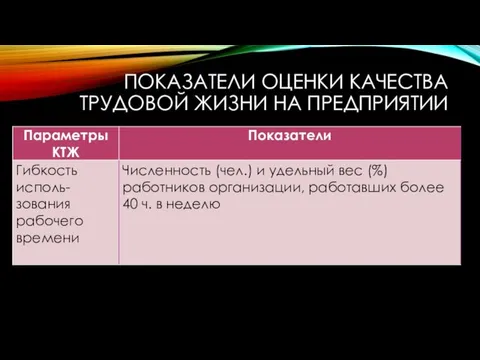 ПОКАЗАТЕЛИ ОЦЕНКИ КАЧЕСТВА ТРУДОВОЙ ЖИЗНИ НА ПРЕДПРИЯТИИ