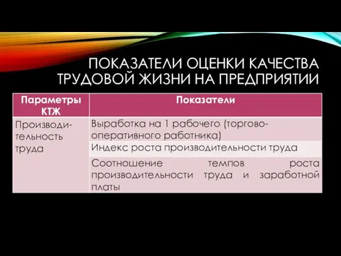 ПОКАЗАТЕЛИ ОЦЕНКИ КАЧЕСТВА ТРУДОВОЙ ЖИЗНИ НА ПРЕДПРИЯТИИ