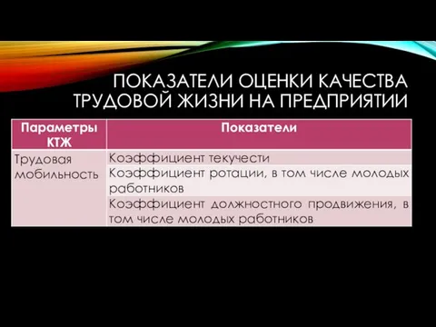 ПОКАЗАТЕЛИ ОЦЕНКИ КАЧЕСТВА ТРУДОВОЙ ЖИЗНИ НА ПРЕДПРИЯТИИ