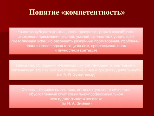 Понятие «компетентность» Качество субъекта деятельности, проявляющееся в способности системного применения знаний,