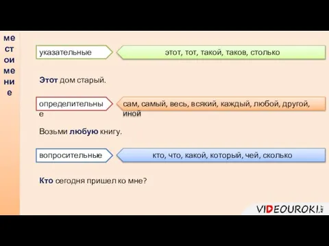 местоимение указательные определительные вопросительные этот, тот, такой, таков, столько сам, самый,