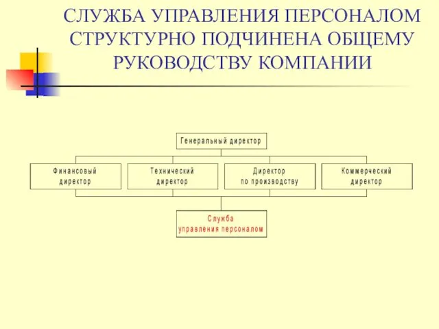 СЛУЖБА УПРАВЛЕНИЯ ПЕРСОНАЛОМ СТРУКТУРНО ПОДЧИНЕНА ОБЩЕМУ РУКОВОДСТВУ КОМПАНИИ