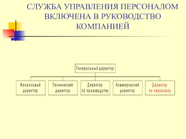 СЛУЖБА УПРАВЛЕНИЯ ПЕРСОНАЛОМ ВКЛЮЧЕНА В РУКОВОДСТВО КОМПАНИЕЙ