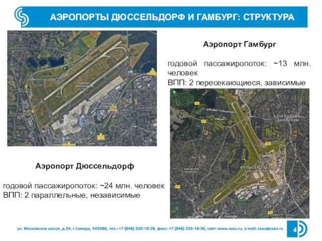 АЭРОПОРТЫ ДЮССЕЛЬДОРФ И ГАМБУРГ: СТРУКТУРА Аэропорт Дюссельдорф годовой пассажиропоток: ~24 млн.