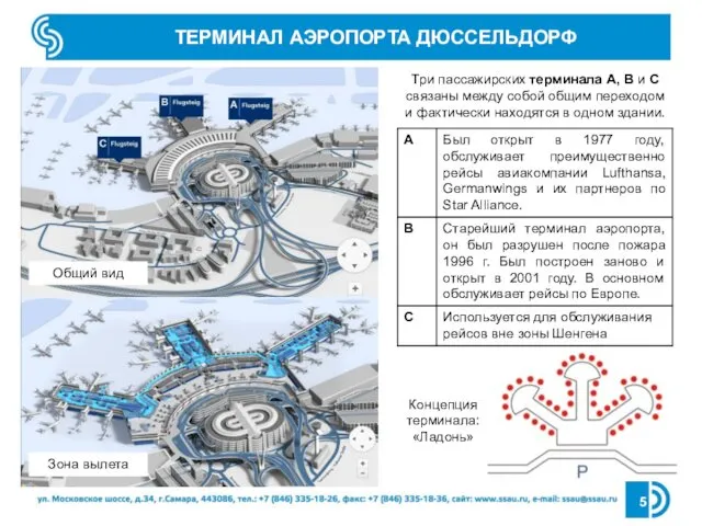 ТЕРМИНАЛ АЭРОПОРТА ДЮССЕЛЬДОРФ Три пассажирских терминала A, B и C связаны